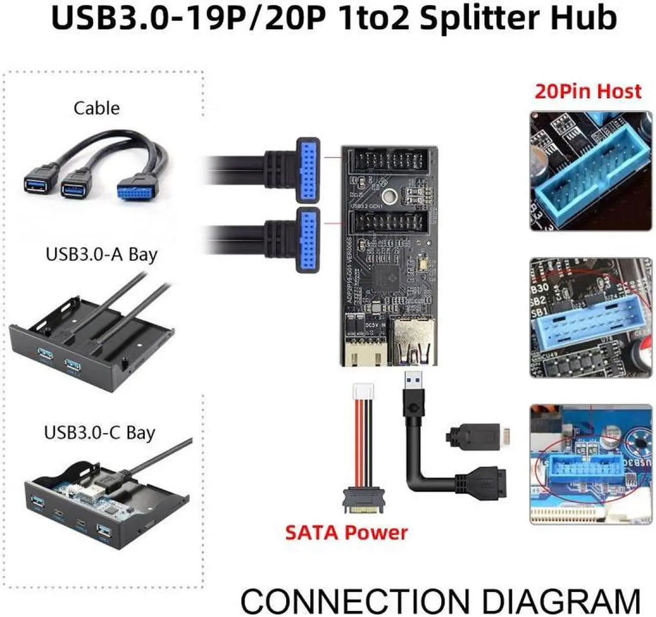 Alt view image 6 of 7 - Chenyang Type-E or 19/20Pin Header to USB 3.0 19/20Pin Dual Ports Female PCBA Type Adapter Splitter HUB 5Gbps