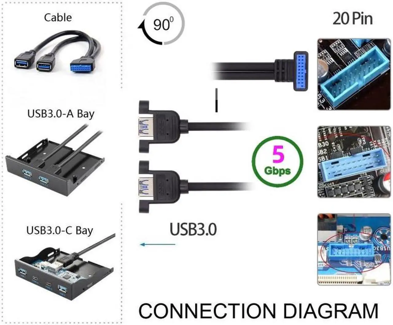 Alt view image 7 of 7 - Chenyang Up Angled 19/20Pin Header to USB 3.0 Dual Ports Female Screw Mount Type Cable 90 Degree 5Gbps