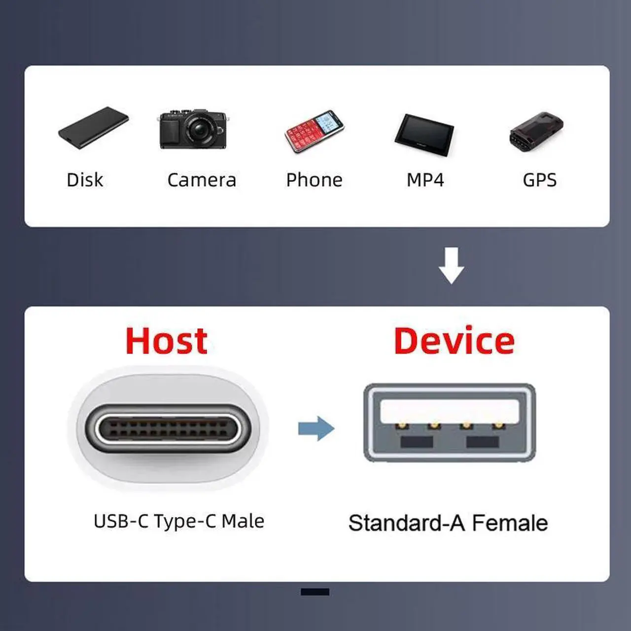 Alt view image 5 of 7 - Cablecc OTG USB-C Type-C Male Host to USB 2.0 Type-A Female Target Data Flat Slim FPC Cable 13cm for FPV Disk Phone Laptop