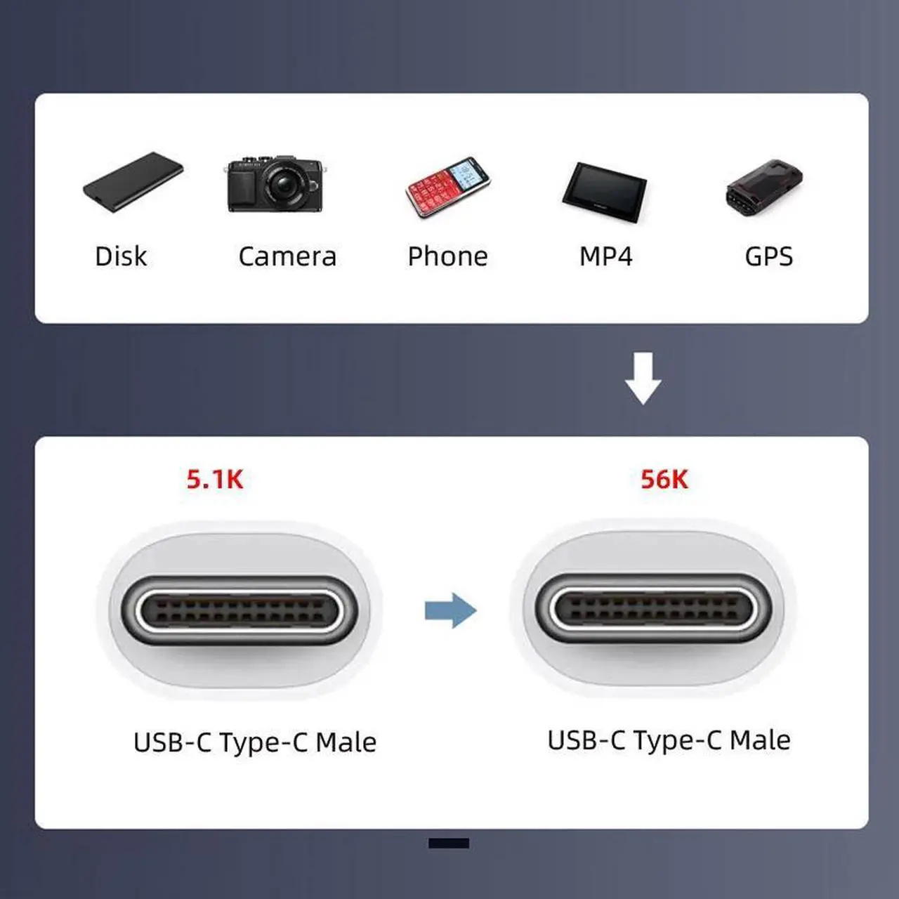Alt view image 6 of 7 - Cablecc OTG USB-C Type-C Male Host to Type-C Male Target Data Flat Slim FPC Cable 13cm for FPV Disk Phone Laptop