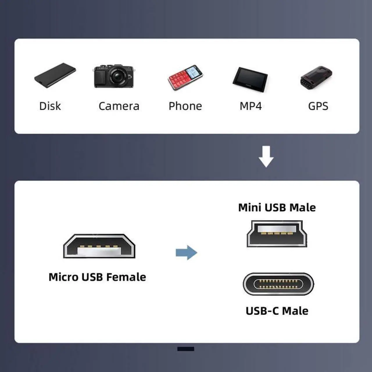Alt view image 6 of 7 - Chenyang 2pcs/lot USB2.0 Micro Female to Mini USB Type-C USB-C Male Power Adapter 480Mbps Data with Chain Holes