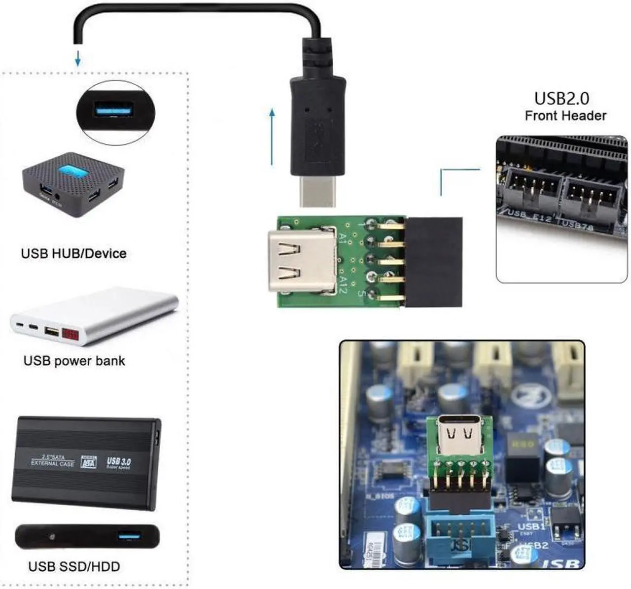 Alt view image 3 of 7 - HKCY Single Port USB 3.1 Type C USB-C Female to USB 2.0 Motherboard 9pin 10pin Header Adapter PCBA 480Mbps