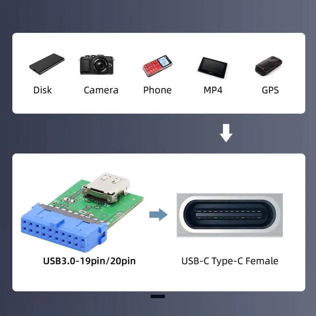 Alt view image 7 of 7 - HKCY Single Port USB 3.1 Type C USB-C Female to USB 3.0 Motherboard 19pin 20pin Header Adapter PCBA 5Gbps