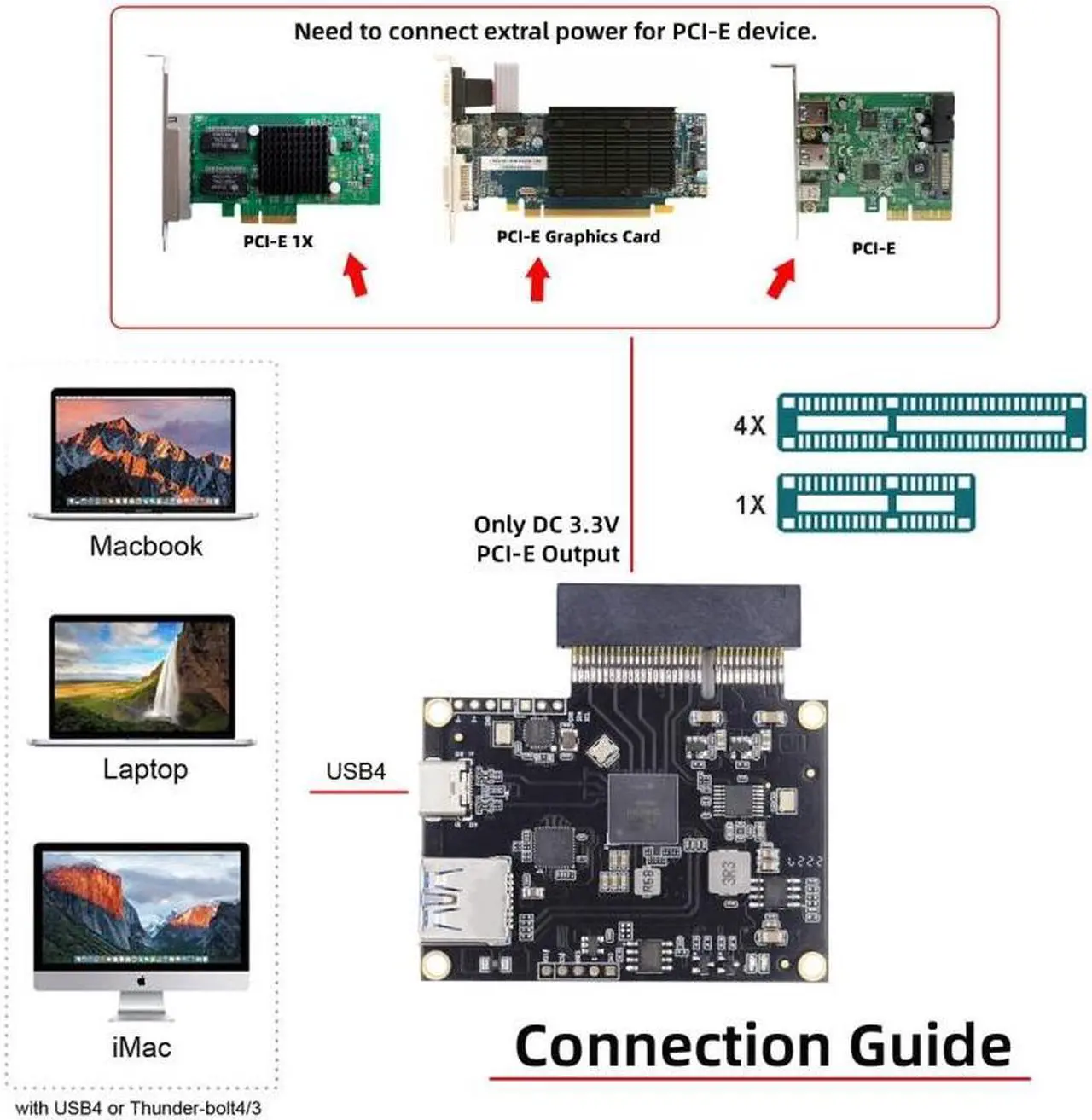 Alt view image 6 of 7 - Jimier Type-C USB4 40Gbps to PCI-E SSD 4x Graphics Card Converter Cable USB4.0 40Gbps JHL7440 Chipset