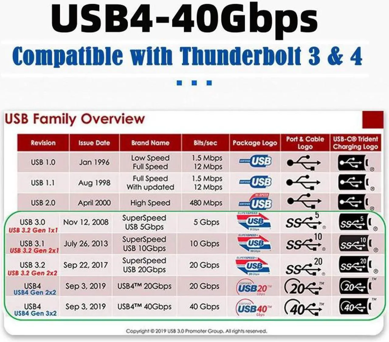 Alt view image 4 of 7 - Jimier Type-C USB4 40Gbps to PCI-E SSD 4x Graphics Card Converter Cable USB4.0 40Gbps JHL7440 Chipset