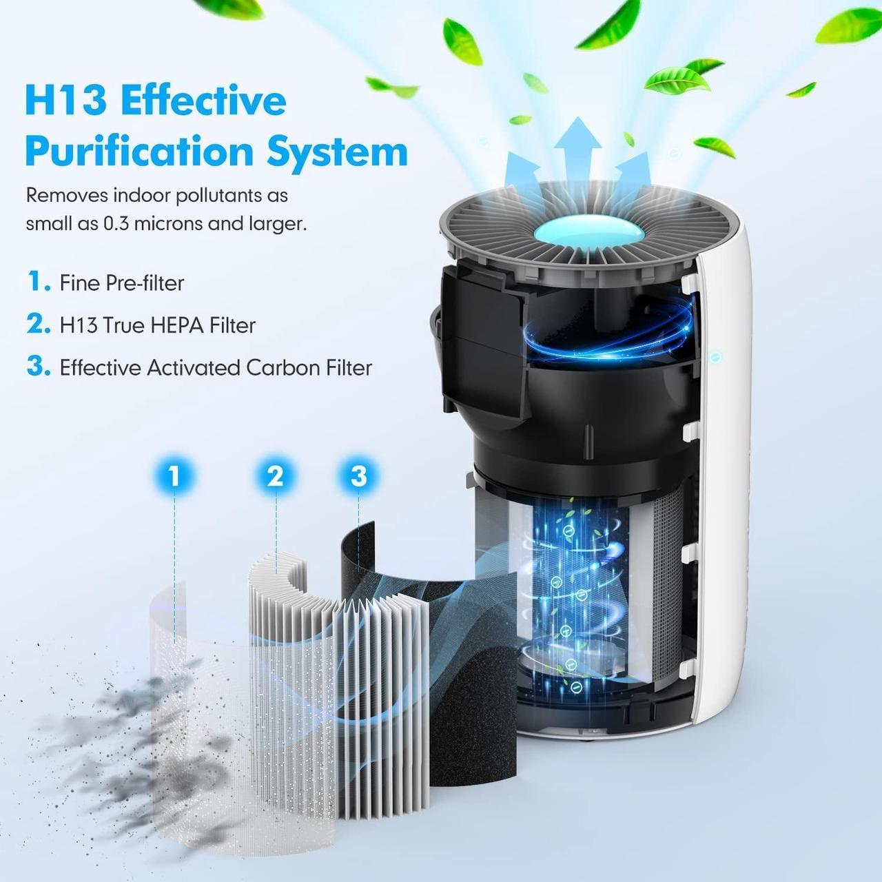 Alt view image 2 of 7 - KOIOS Air Purifier for Home Large Room 861 sq ft, High CADR H13 True HEPA Air Filter Cleaner Odor Eliminators for Allergies and Pets Dander Wildfire Smoke Dust Pollen,Filter Indicator, Ozone-Free