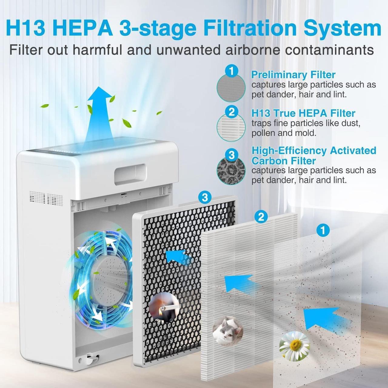 Alt view image 4 of 7 - Mooka Air Purifiers for Home Large Room up to 1740ft², H13 HEPA Air Filter for Pets Hair Dander Smoke Pollen Dust, Ozone Free, Portable Air Purifiers for Bedroom Office Living Room, E-300L, White