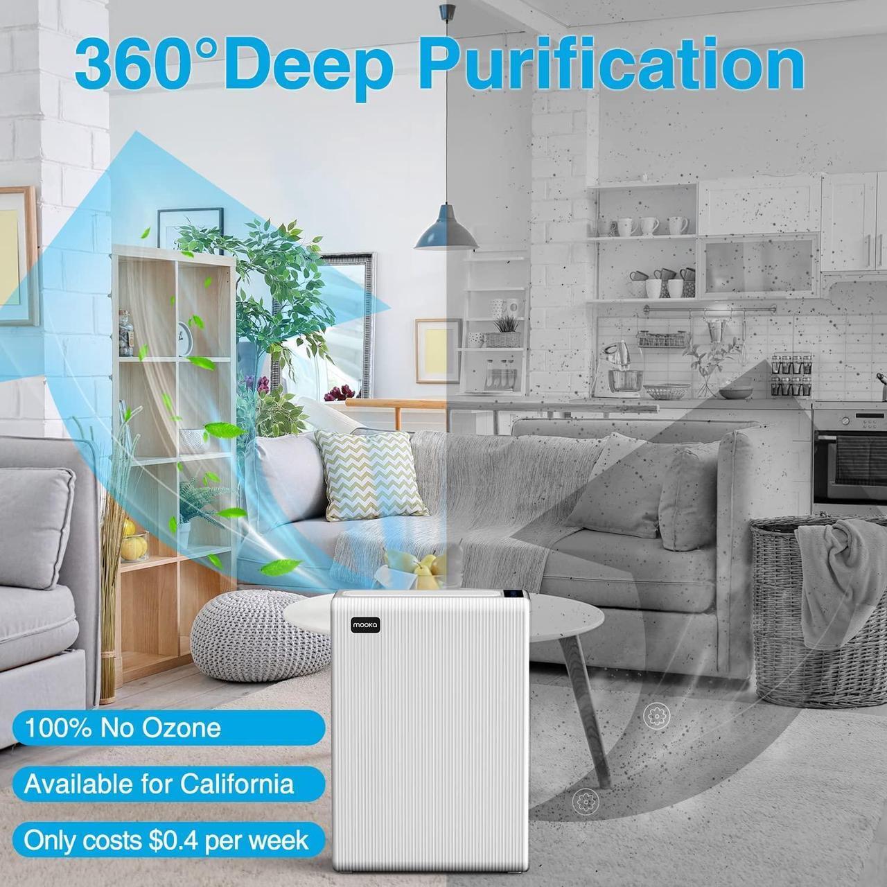 Alt view image 7 of 7 - Mooka Air Purifiers for Home Large Room up to 1740ft², H13 HEPA Air Filter for Pets Hair Dander Smoke Pollen Dust, Ozone Free, Portable Air Purifiers for Bedroom Office Living Room, E-300L, White