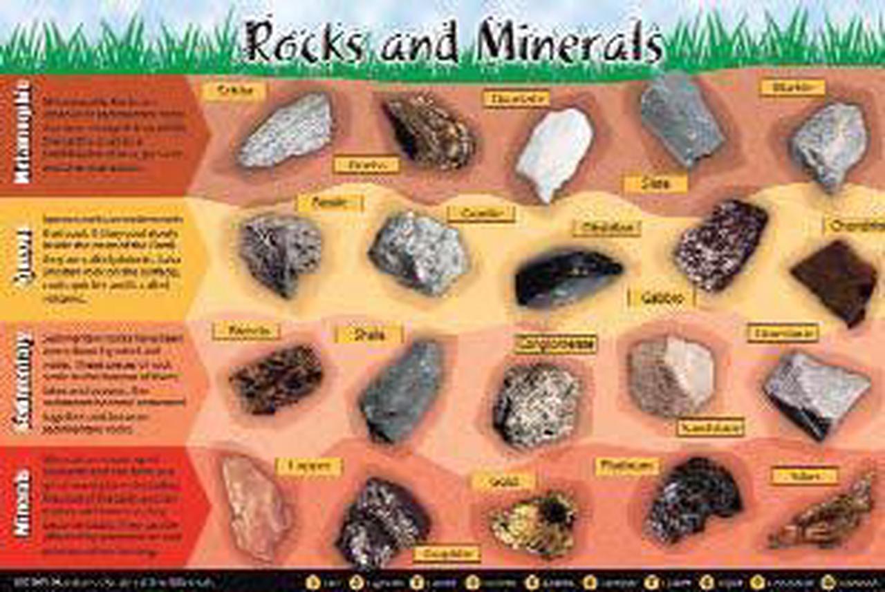 ROC-1 - PLACEMAT ROCKS AND MINERALS