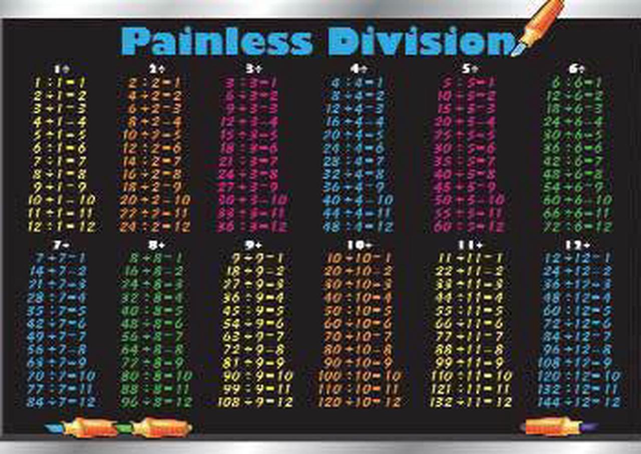 PLP-DIV-1 - PLACEMAT PAINLESS DIVISION