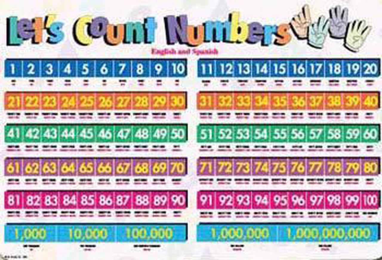 PLP-CNT-1 - PLACEMAT LET'S COUNT NUMBERS