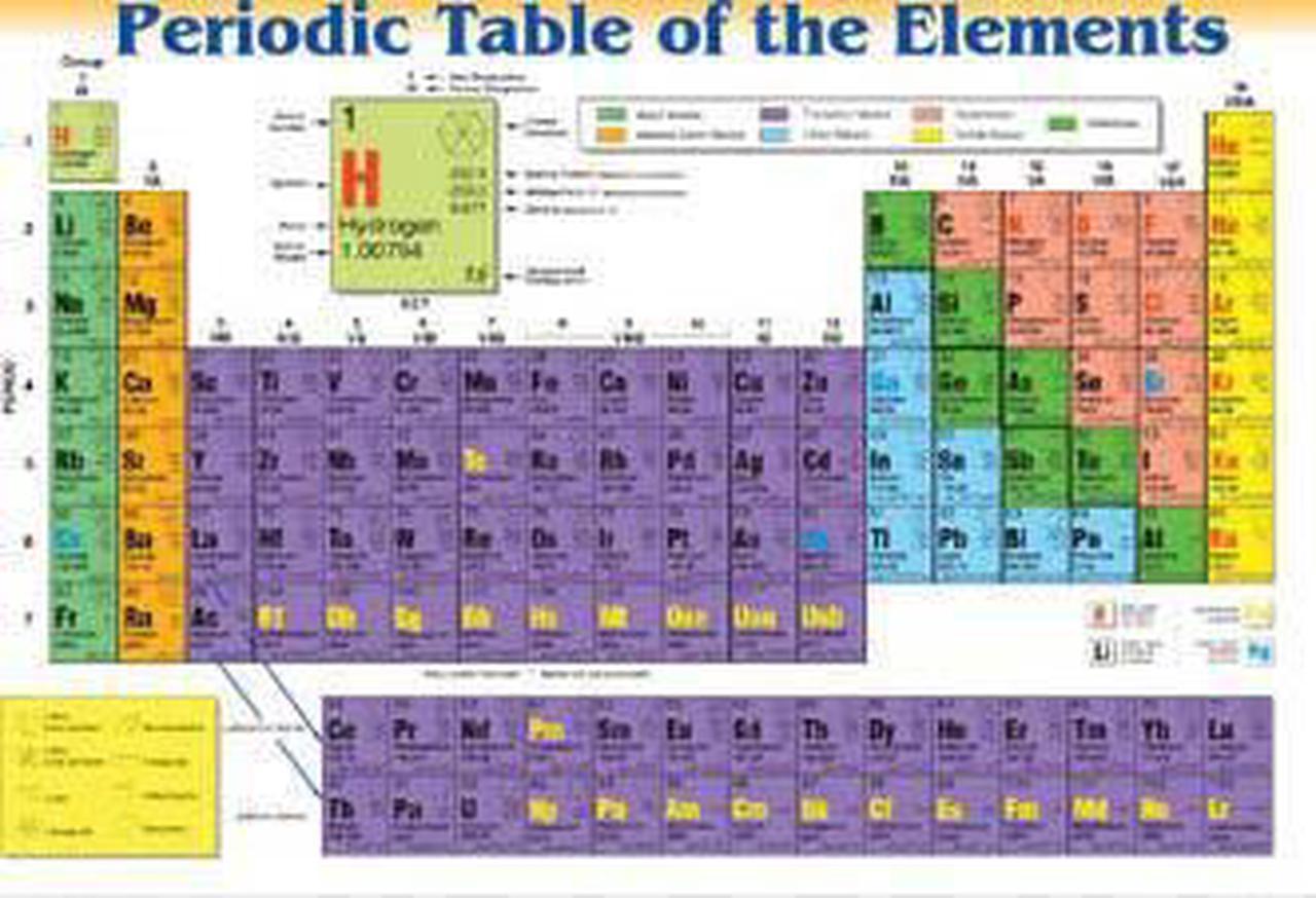 PLP-PRD-1 - PLACEMAT PERIODIC TABLE OF THE ELEMENTS