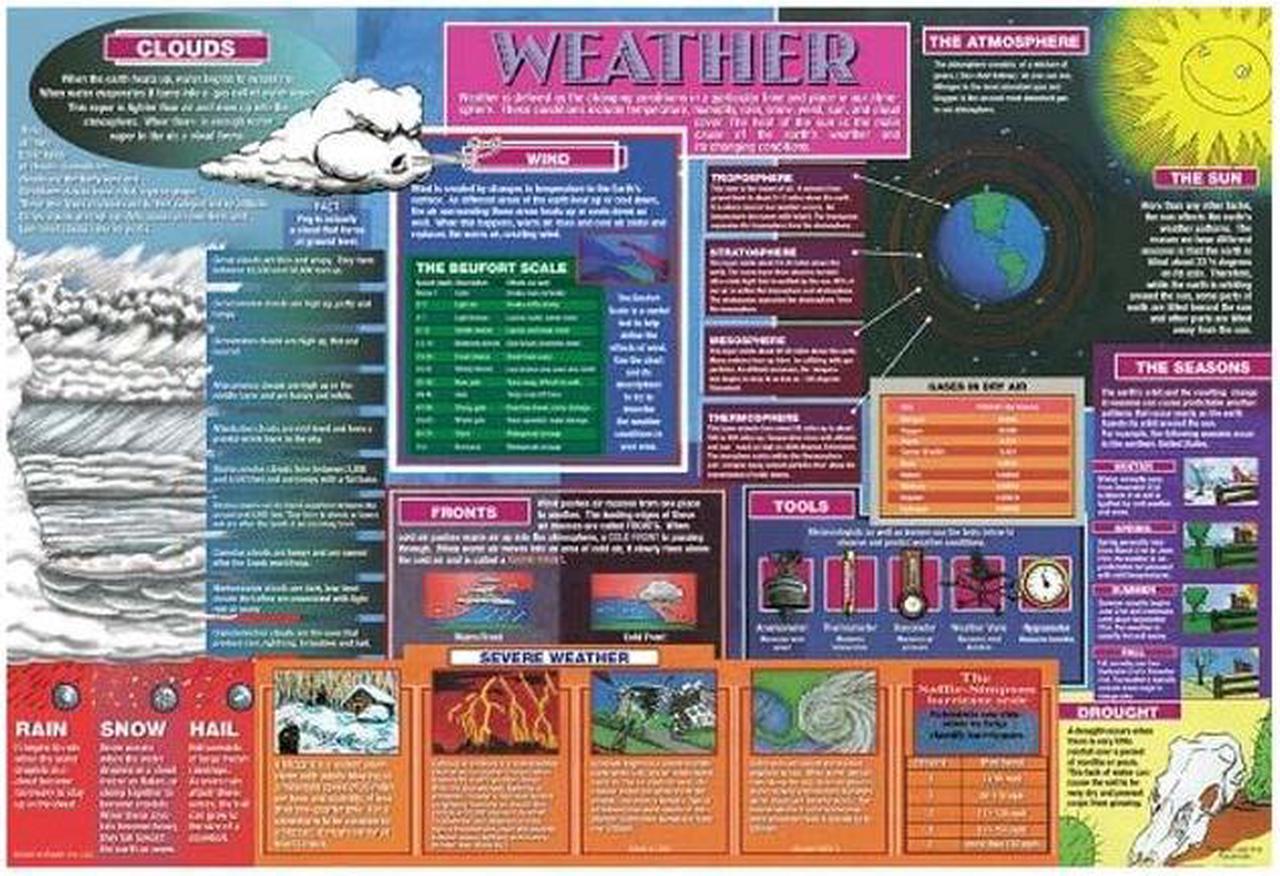 PLP-WEA-1 - PLACEMAT WEATHER