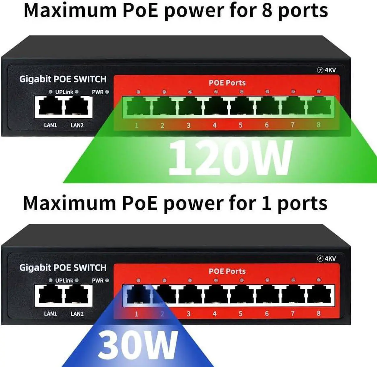 Alt view image 3 of 7 - 8 Port Gigabit PoE Switch with 2 Gigabit Uplink,802.3af/at Compliant,120W Built-in Power,Unmanaged Metal Plug and Play