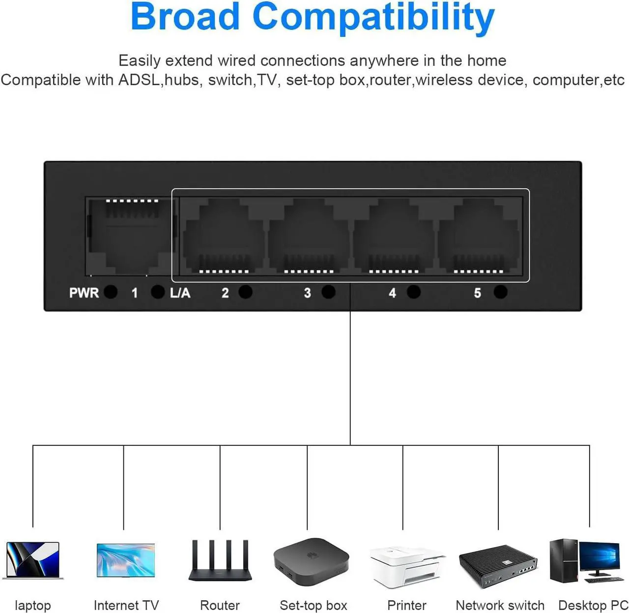 Alt view image 5 of 7 - RJ45 Ethernet Splitter High Speed 1 to 4 Out, 1000Mbps Internet Switch for Cat 5/5e/6/7/8, LAN Network Splitter Ethernet Hub 4 Port Gigabit Support 4 Devices Share The Internet at The Same Time