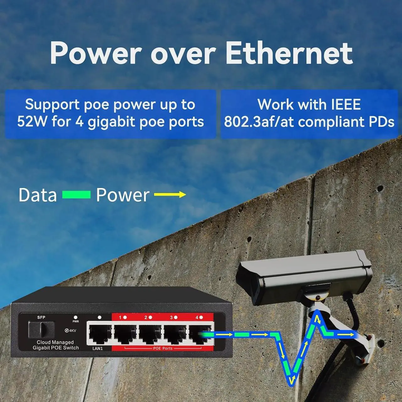 Alt view image 2 of 7 - Poe Switch, 5 Port Gigabit PoE+ Switch, Cloud Managed Gigabit Ethernet Switch, 4 Poe Ports @52W, 1 Uplink Ports, 1 SFP Slot, APP Smart Managed, Overload Protection w/ Port
