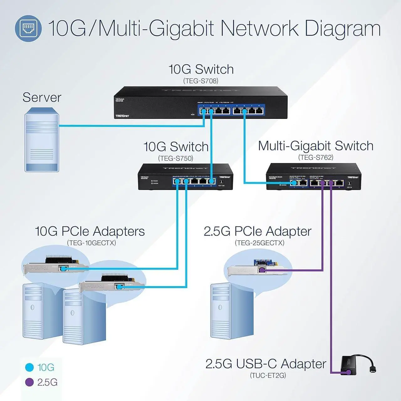 Alt view image 2 of 7 - TRENDnet 6-Port 10G Switch, 4 x 2.5G RJ-45 BASE-T Ports, 2 x 10G RJ-45 Ports, 60Gbps Switching Capacity, Wall Mountable, 10 Gigabit Network Connections, Lifetime Protection, Black, TEG-S762