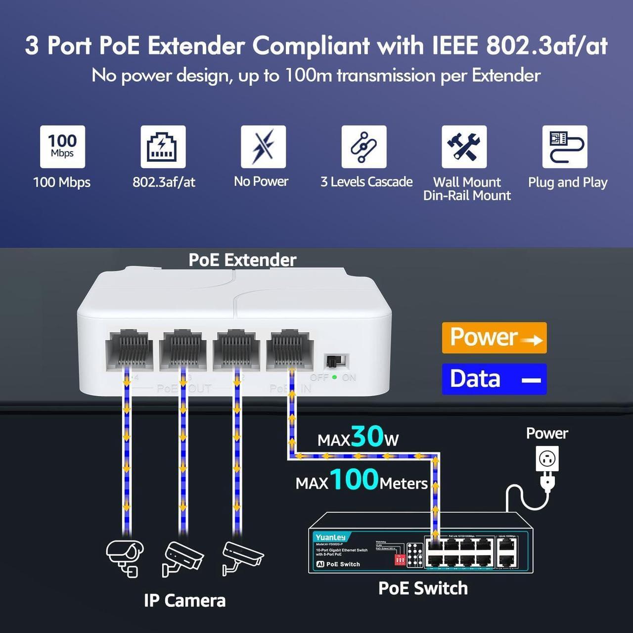 Alt view image 2 of 6 - YuanLey 4 Port PoE Extender with 3 PoE Out, IEEE 802.3af/at Mini 4 Channel PoE Repeater 100Mbps, Wall and Din Rail Mount Passthrough POE Switch/Booster, Plug and Play