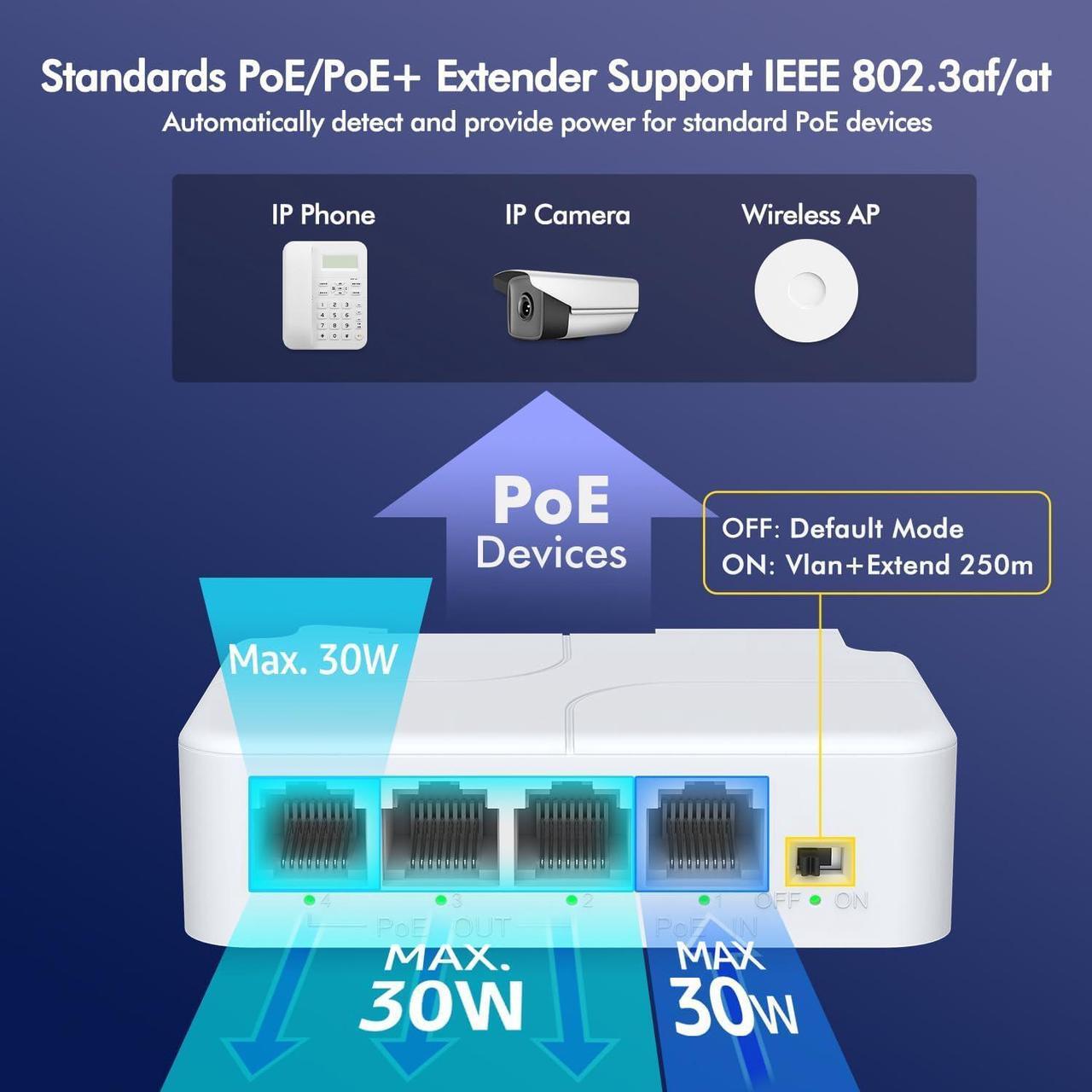 Alt view image 4 of 6 - YuanLey 4 Port PoE Extender with 3 PoE Out, IEEE 802.3af/at Mini 4 Channel PoE Repeater 100Mbps, Wall and Din Rail Mount Passthrough POE Switch/Booster, Plug and Play