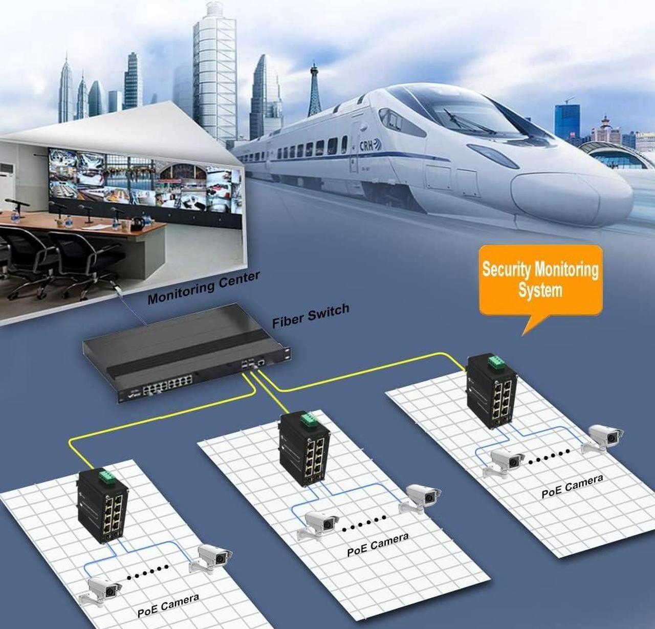 Alt view image 4 of 7 - Throncom Industrial Gigabit PoE Fiber Switch 8 Ports PoE+ Ethernet Switch with 100/1000M Adaptive 2 SFP Slots Din Rail Unmanaged 10/100/1000Mbps Small Network Switch IEEE802.3af/at 30W/240W 48-57V DC