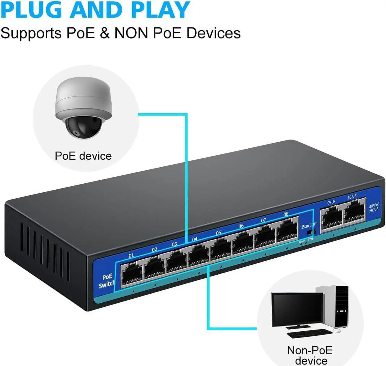 Alt view image 5 of 6 - PoE Switch with 8 PoE Ports, 2 Uplink Ports, PoE Switch for IP Cameras, Smart Power Over Ethernet Switch, 120W Built-in Power, IEEE 802.3af/at, Unmanaged, Metal Housing, Fanless Design
