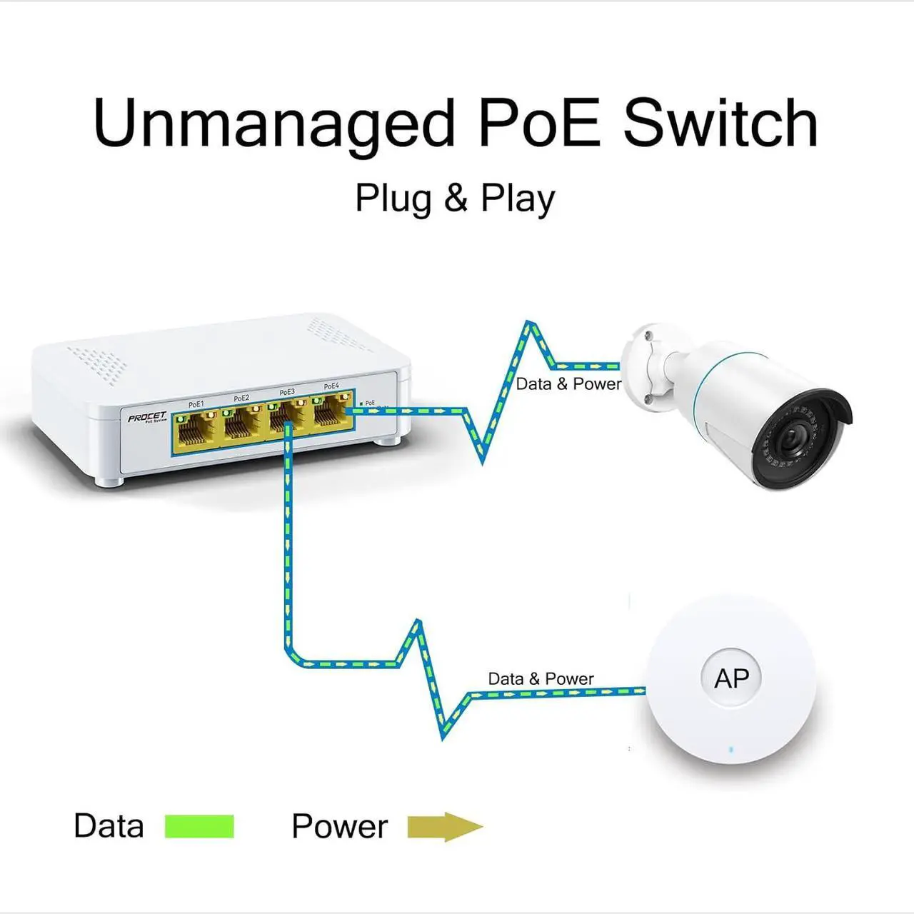 Alt view image 4 of 7 - PoE Switch 4 Port Gigabit Plug and Play, 5 Port PoE Switch with 4 PoE+ Ports 802.3af/at Compliant, Small PoE Ethernet Switch 4 Port Output 10/100/1000Mbps, Unmanaged Network Switch PoE Hub, EN-S4P