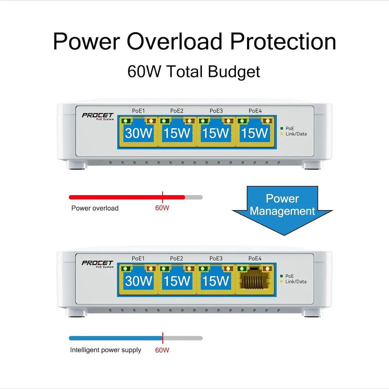 Alt view image 3 of 7 - PoE Switch 4 Port Gigabit Plug and Play, 5 Port PoE Switch with 4 PoE+ Ports 802.3af/at Compliant, Small PoE Ethernet Switch 4 Port Output 10/100/1000Mbps, Unmanaged Network Switch PoE Hub, EN-S4P