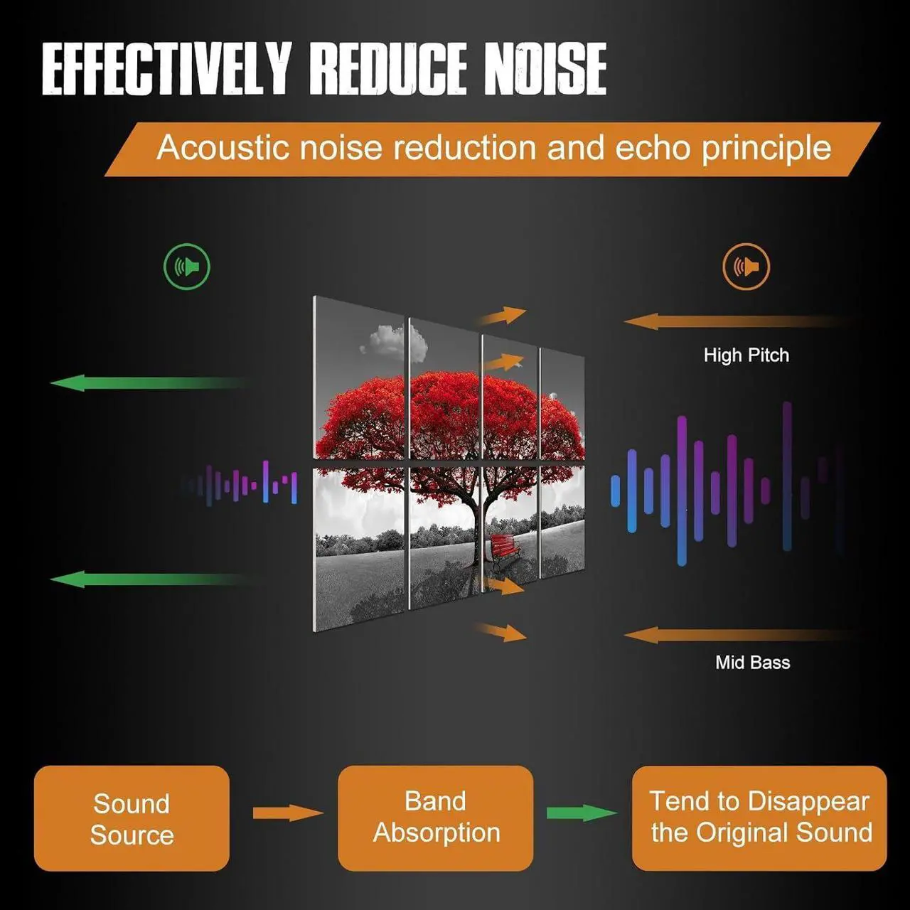 Alt view image 2 of 6 - Art Acoustic Panels Sound Proof: Soundproof Wall Panels Decorative Soundproofing Padding Acoustical Treatment for Studio Home Office 8 Pack 12x16"