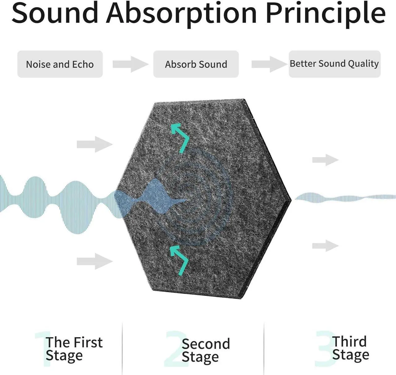Alt view image 2 of 6 - KOIGO 8 Pack Hexagon Acoustic Panels Self Adhesive - 14" X 12" X 0.4" Soundproof Wall Panels High Density Sound Dampening Panels Decoration Tiles for Home Studio Office (Sesame Black)