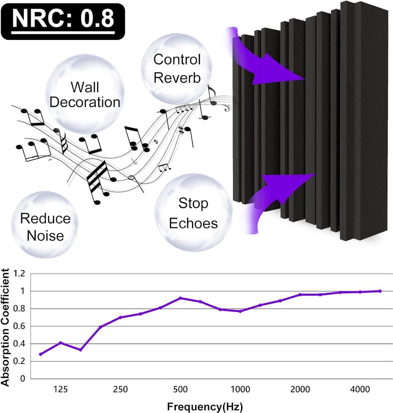 Alt view image 3 of 6 - TroyStudio Thick Acoustic Foam Panels, 12 X 12 X 2 Inch 36 Pcs Broadband Sound Absorbing Foam, Dense Soundproof Padding Tile, Recording Studio Foam Absorber, Groove Decorative 3D Wall Ceiling Panel