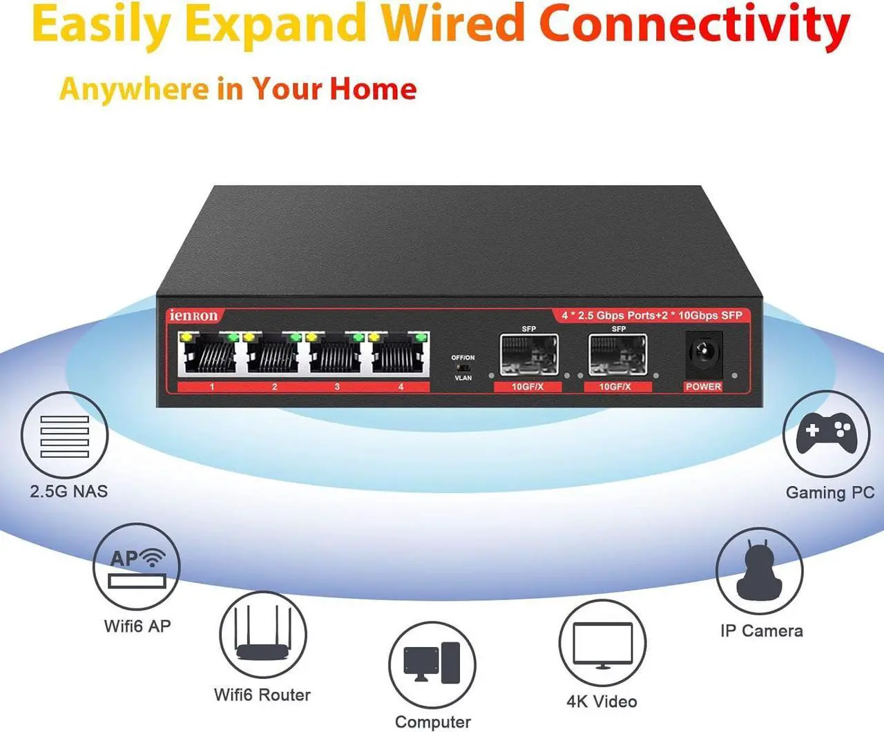 Alt view image 4 of 7 - 6 Port 2.5G Unmanaged Ethernet Switch, 4x2.5G Base-T Ports, 2x10G SFP+ Switch, 60Gbps Bandwidth, One Key VLAN| Plug & Play |Fanless Metal Design, Compatible with 100/1000/2500Mbps