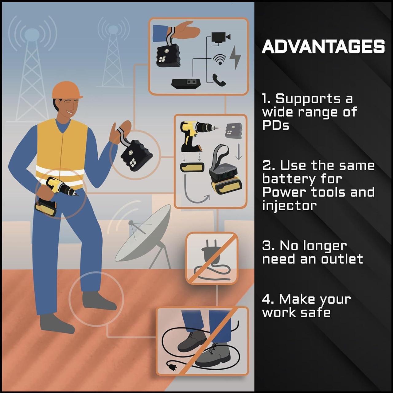 Alt view image 6 of 7 - Portable COMBO (Passive 24v/50v & Active af/at) PoE Injector Compatible with DeWalt/Milwaukee Battery Feed | Battery Powered | 1 Gigabit full duplex passthrough | up to 50 watt Power Supply | Ethernet