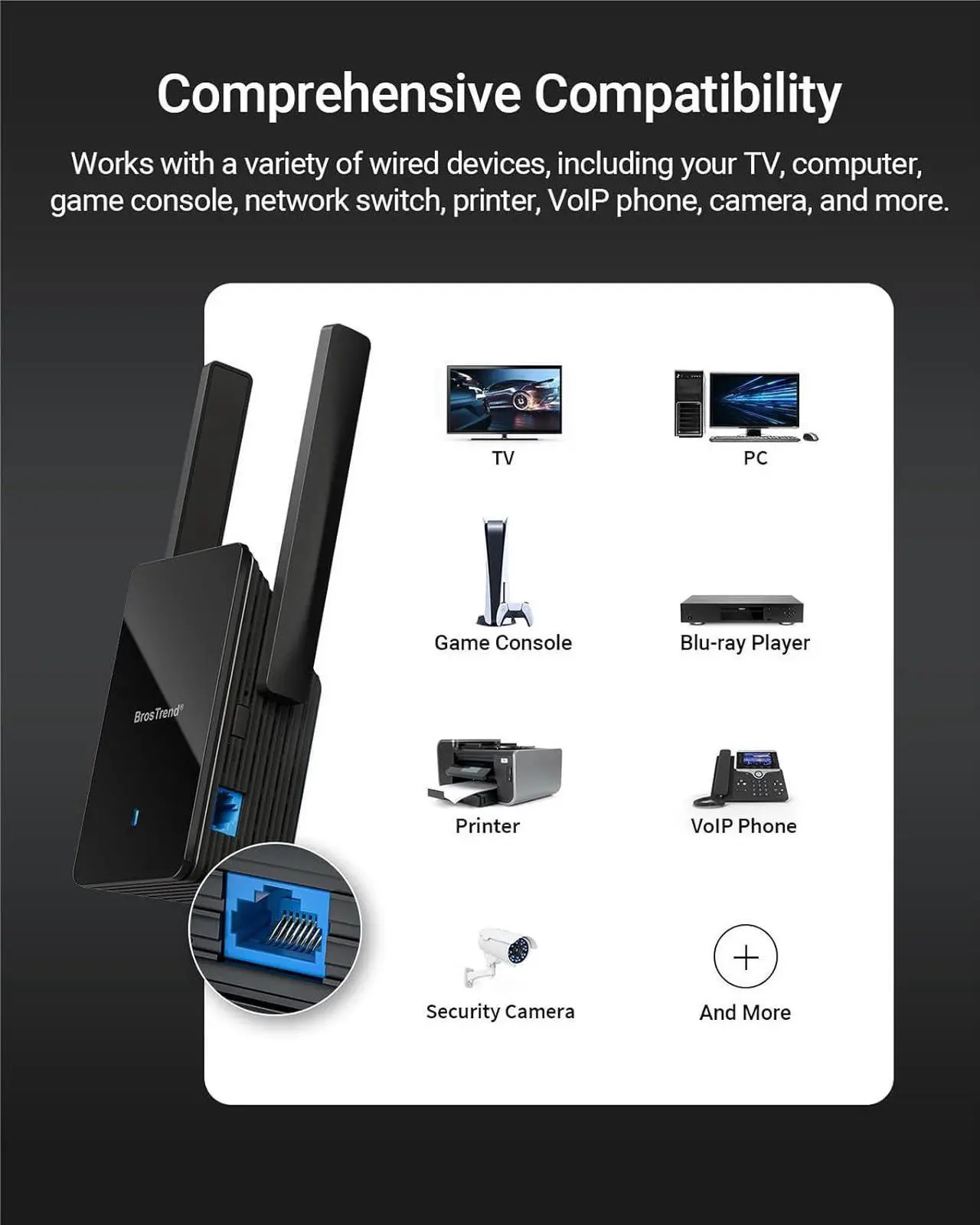 Alt view image 5 of 6 - BrosTrend WiFi 6 AX3000 WiFi to Ethernet Adapter with RJ45 Gigabit Port, Dual Band Wireless Bridge for PC, Smart TV, Xbox, PlayStation, Printer, Blu-Ray Player, DVR etc. WiFi to Wired Ethernet Adapter
