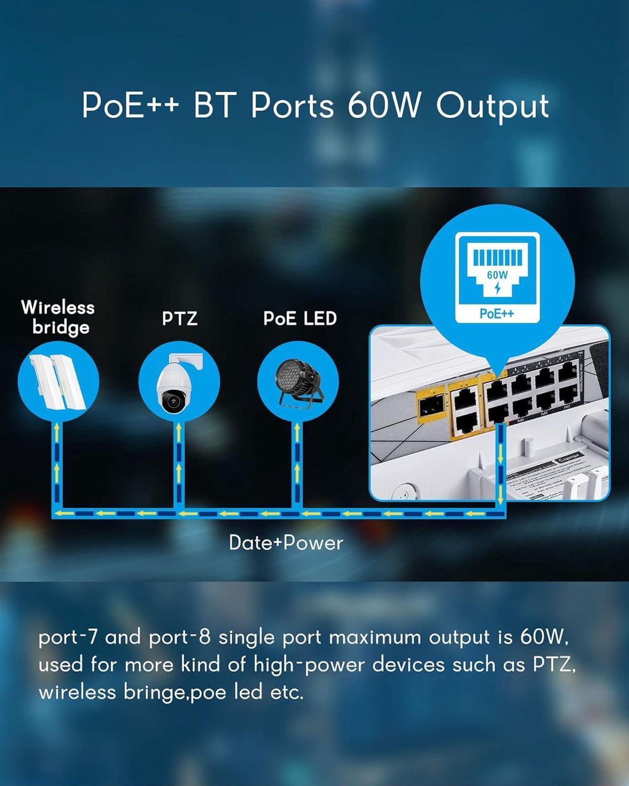 Alt view image 3 of 7 - Outdoor Poe Switch with 8 Port Poe+2G Uplink+1SFP Slot, IEEE802.3af/at/bt, All-in-One Box, 60W PoE++, 120W High Power Output, Play & Plug, Fan-Less Unmanaged, AI Watchdog.