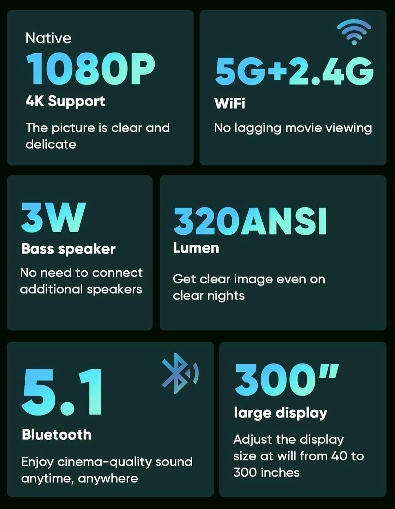 Alt view image 2 of 7 - Native 1080P Projector with 5G WiFi and Bluetooth 5.1, 13000 Lumens 4K Supported Mini Projector, Portable Projector Compatible with TV Stick/Phone/PC/DVD/HDMI/AV/USB/SD, Outdoor Movie Projector