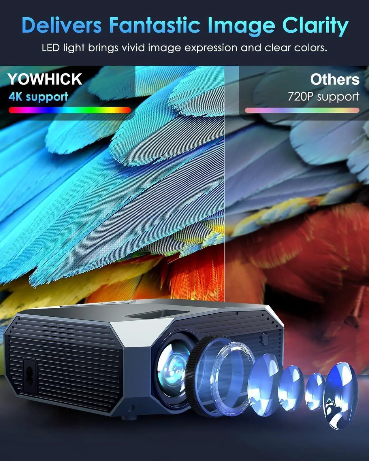 Alt view image 2 of 7 - Projector with 5G WiFi and Bluetooth, Native 1080P Outdoor Portable Video Projector Support 4K, Home Theater Movie Projector Compatible with HDMI, USB, Laptop, iOS & Android Phone