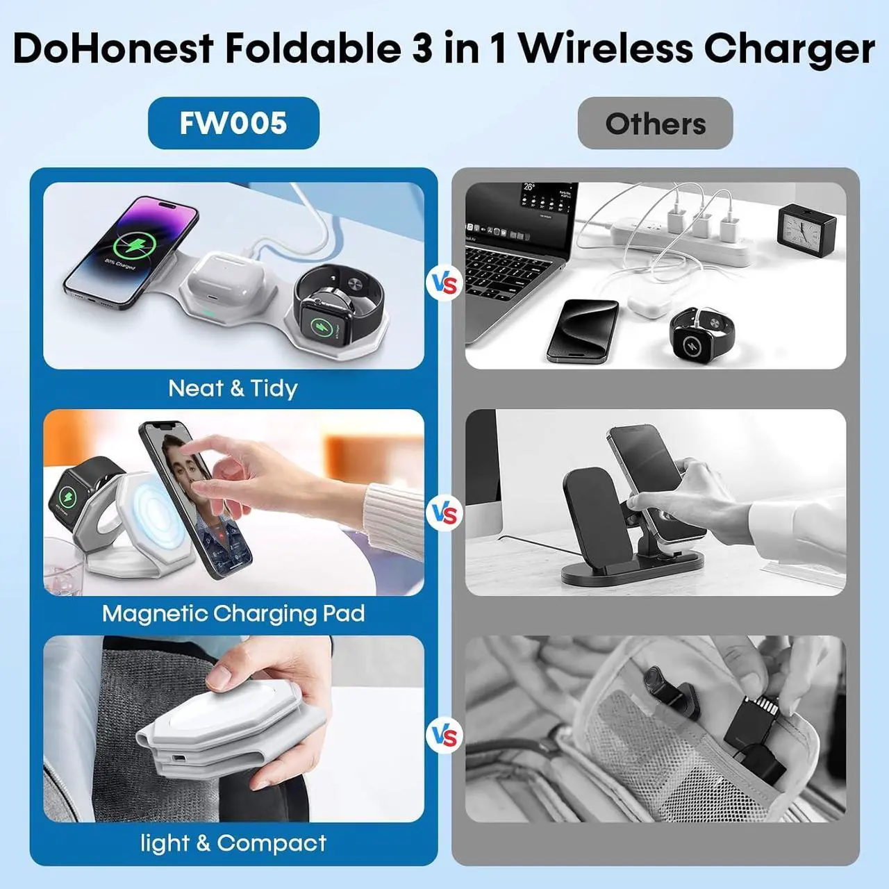 Alt view image 2 of 7 - 3 in 1 Wireless Charger for iPhone MagSafe Foldable - Magnetic Travel 18W Fast Charging Station Soft Silicone Sleep-Friendly Portable Charger Stand for iPhone 15/14/13/12 Apple Watch AirPods Pro Qi