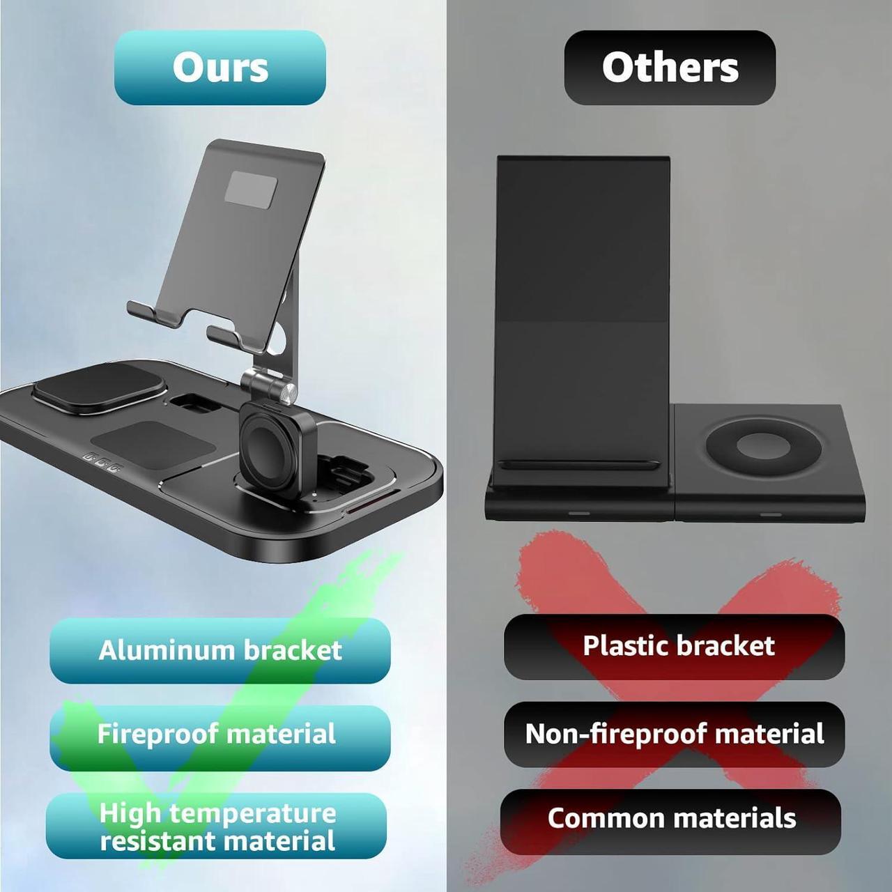 Alt view image 4 of 7 - Wireless Charger 4 in 1 for Apple Charging Station for iPhone 15 Pro Max/14/13 Series, AirPods Pro 2, iPad Stand, Watch Charger for iWatch Series 9/8/7, Wireless Charging Station for Multiple Devices