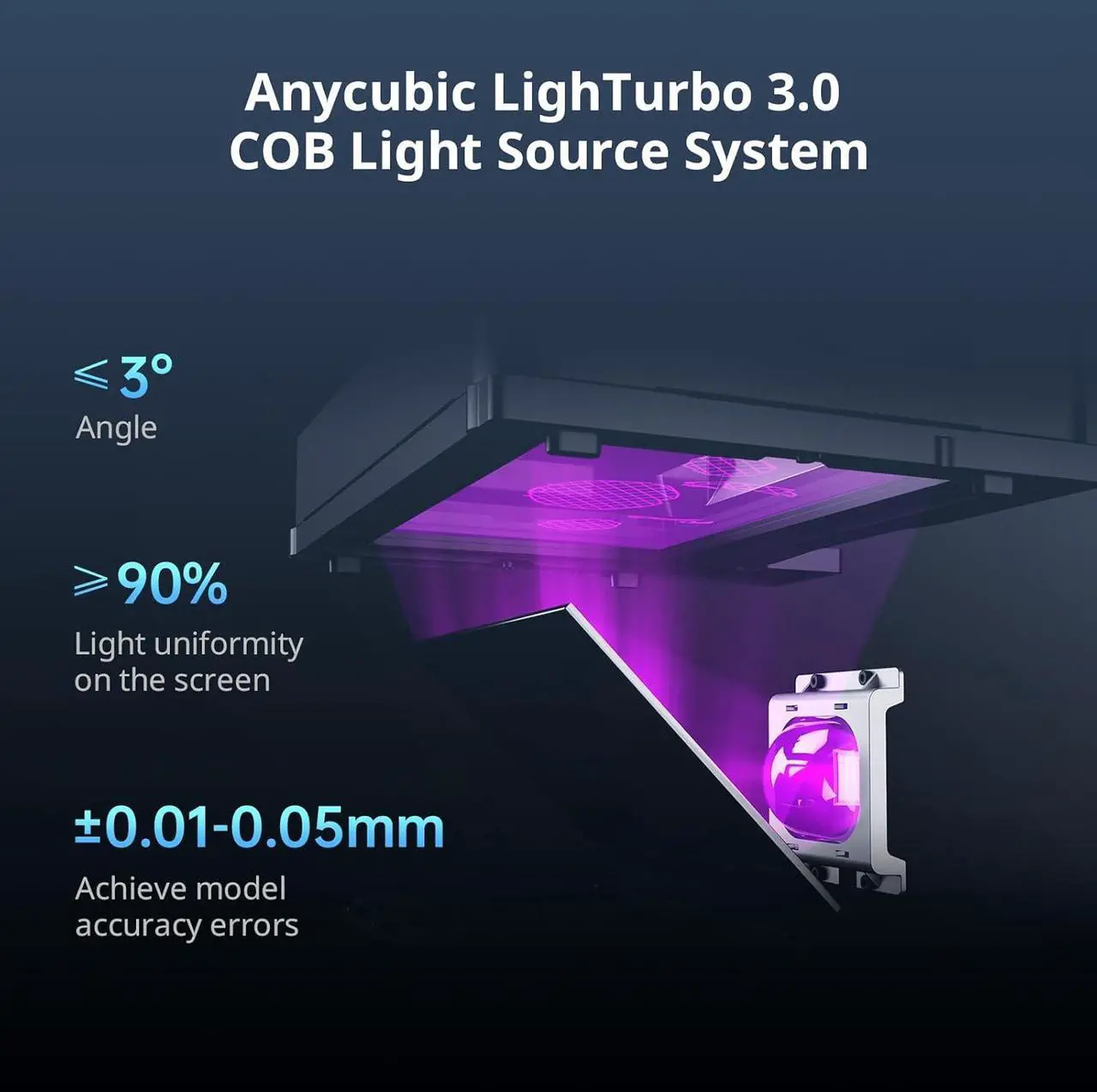 Alt view image 4 of 7 - ANYCUBIC Photon Mono M7 Resin 3D Printer, 10.1 inch 14K HD Screen with COB LighTurbo 3.0 System, 150mm/h Fast Printing, Intelligent 3D Resin Printer, Build Volume of 8.77'x4.96'x9.05'