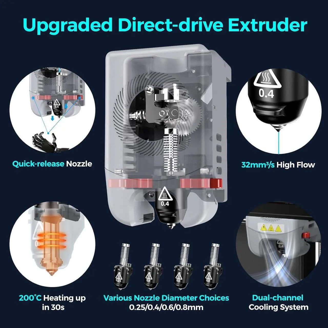 Alt view image 5 of 7 - Adventurer 5M 3D Printer Auto Leveling, Max 600mm/s High Speed FDM 3D Printer with 280°C Direct Extruder, Quick Detachable Nozzle, Core XY Metal 3D Printer,Print Size 220×220×220mm