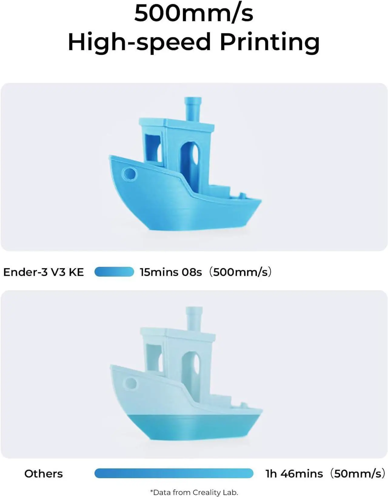 Alt view image 3 of 7 - Creality Ender-3 V3 KE 3D Printer, 500 mm/s High-Speed Printing with Auto-Leveling, Sprite Direct Extruder Supports 300 Printing, Ultra-Smooth and Stable, 220×220×250 mm Print Volume