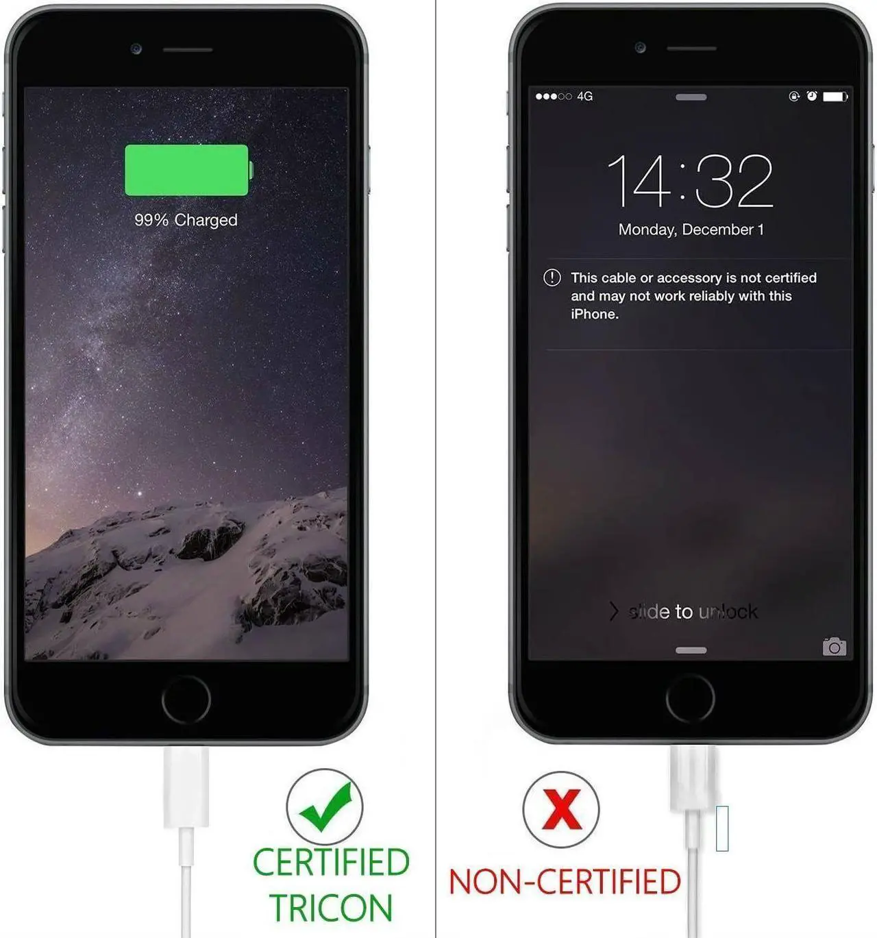 Alt view image 5 of 7 - iPhone Charger Cable Lightning Charger Cable 3 Pack 3FT USB Fast Charging Syncing Cords Cables Compatible iPhone XS/Max/XR/X/8/8Plus/7/7P/6S/iPad/IOS