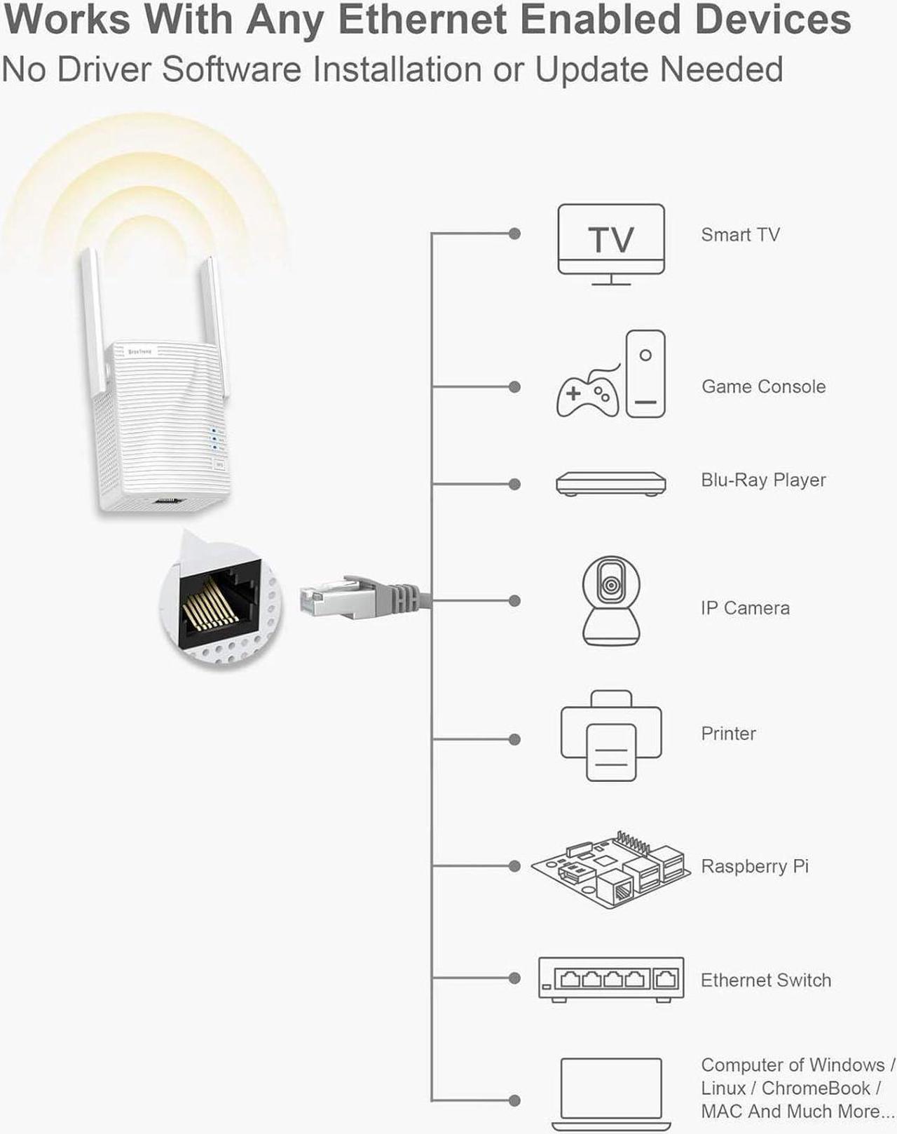Alt view image 3 of 7 - BrosTrend AC1200 WiFi to Ethernet Adapter, 1200Mbps Dual Band Universal Wireless Bridge for Printer, Smart TV, Blu-Ray Player, PlayStation, Xbox, etc, WPS Easy Setup, Connect a Wired Device to Wi-Fi