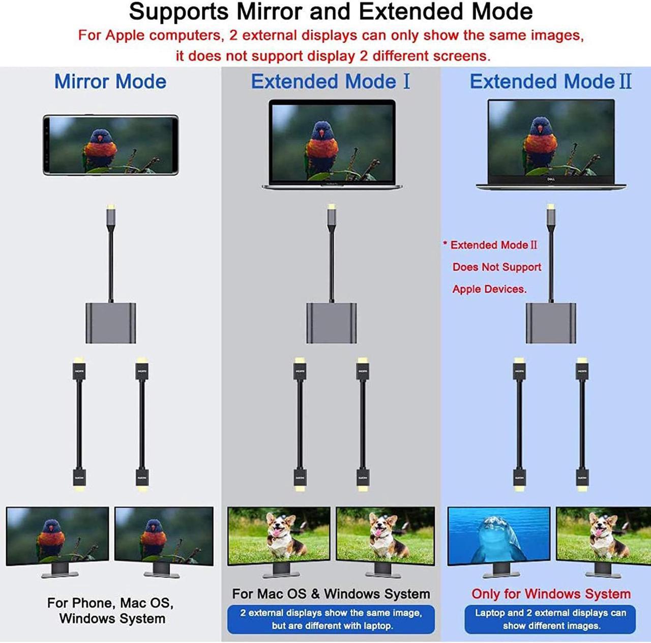 Alt view image 5 of 7 - 4 in 1 Hub Type C to Dual HDMI-Compatible USB Hub 3.0 Port, USB C to Dual HDMI-Compatible Adapter 4K Compatible with MAC OS, Windows, Android, Linux