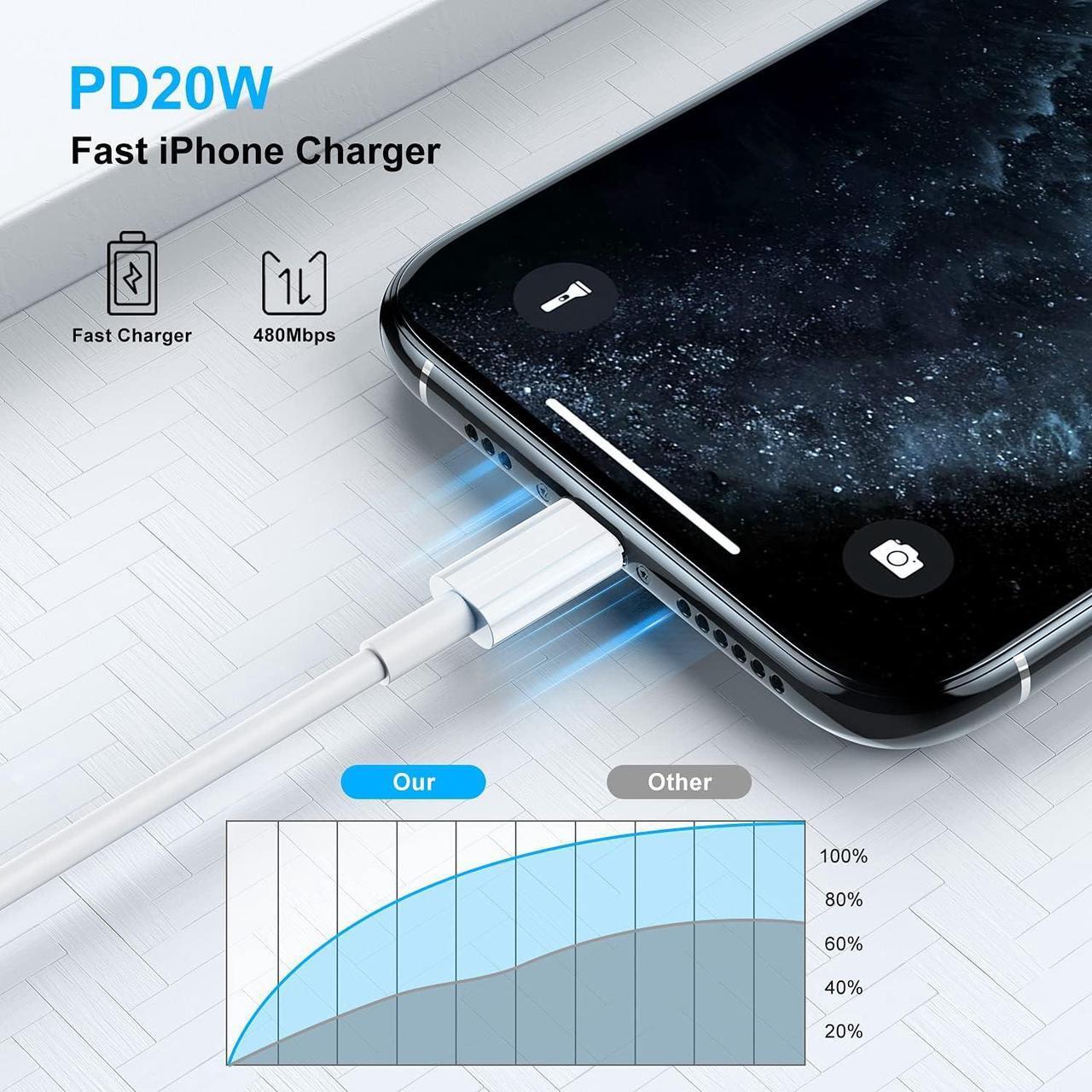 Alt view image 5 of 7 - Long iPhone 12 13 14 Fast Charger Cable 10ft [Apple MFi Certified] USB C to Lightning Cable Type C Port Support Apple Charging Cord for iPhone 14 Pro/14/13 Pro/12 Pro Max/12 Mini/11 Pro/XS/XR/iPad.