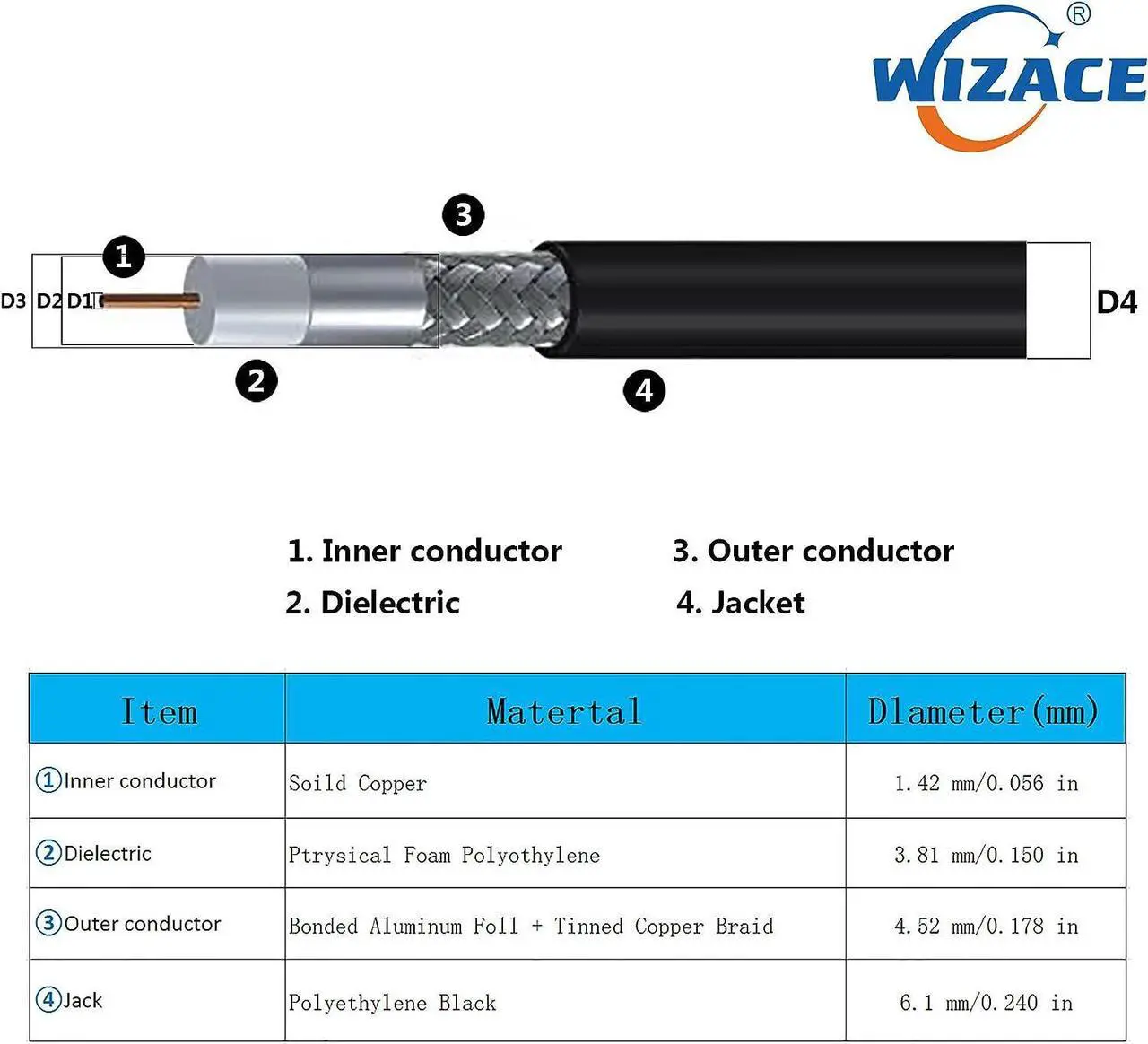 Alt view image 6 of 7 - WIZACE 25 ft N Male to RP-SMA Male S-LMR240 Extension Cable (50 Ohm), Pure Copper Low-Loss Coax Jumper for Hotspot Miner,GPS,RF Radio,WiFi,Yagi Antenna,Router,Amplifier to Antenna Surge Arrester