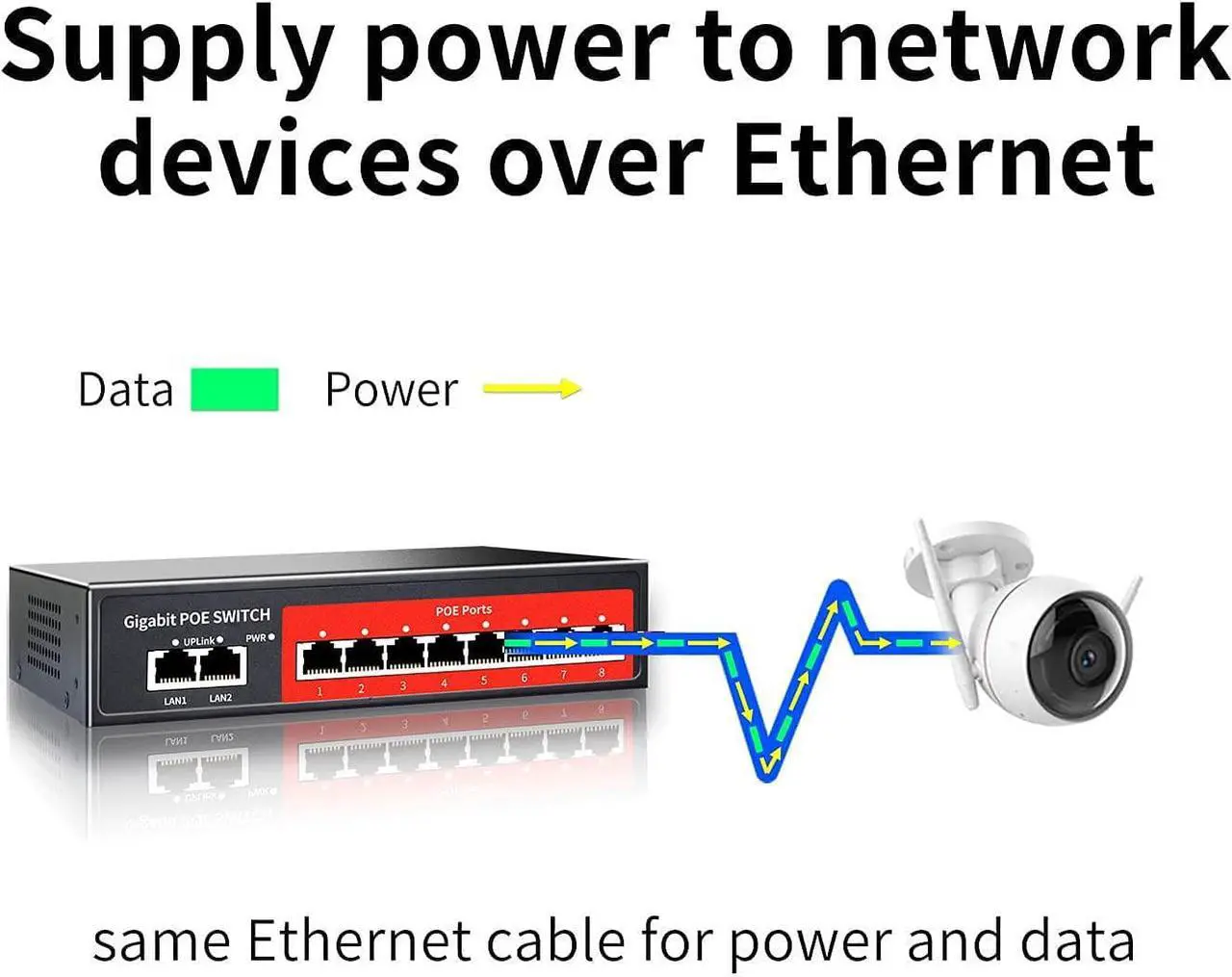 Alt view image 4 of 7 - 8 Port Gigabit PoE Switch with 2 Gigabit Uplink,802.3af/at Compliant,120W Built-in Power,Unmanaged Metal Plug and Play