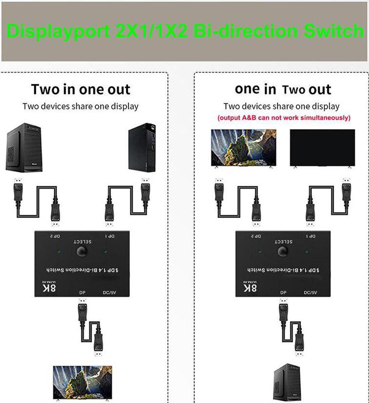 switch displayport Switch splitter 8K Displayport 1.4 Bi-direction DP Switch Selector box 1X2 DP 2X1 4K@120Hz 8K@30Hz