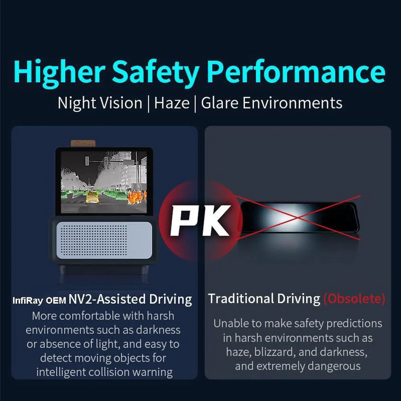 Alt view image 3 of 5 - InfiRay OEM NV2 Vehicle Mounted Thermal Imaging Camera for Car Night Vision Sight Driving Camera Dashcamera