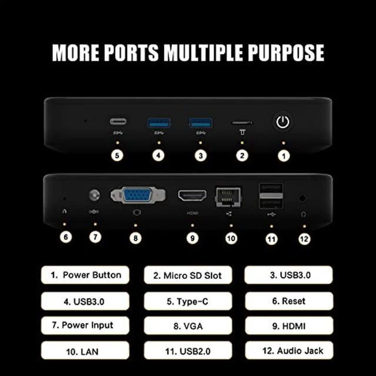 Alt view image 2 of 5 - Mini PC Windows 10 Pro, Intel Celeron N4020,Mini Desktop Computer 4GB DDR4 128GB eMMC, Micro Computer 4K Suppport, 2.4/5G WiFi Bluetooth 5.0, Gigabit Ethernet, for Business, Home
